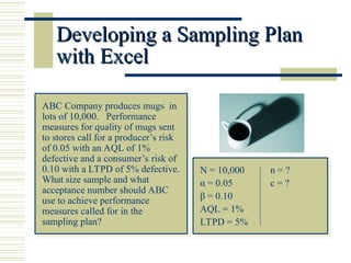 Developing a Sampling Plan
Developing a Sampling Plan
with Excel
with Excel
ABC Company produces mugs in
lots of 10,000. Performance
measures for quality of mugs sent
to stores call for a producer’s risk
of 0.05 with an AQL of 1%
defective and a consumer’s risk of
0.10 with a LTPD of 5% defective.
What size sample and what
acceptance number should ABC
use to achieve performance
measures called for in the
sampling plan?
N = 10,000 n = ?
α = 0.05 c = ?
β = 0.10
AQL = 1%
LTPD = 5%
 