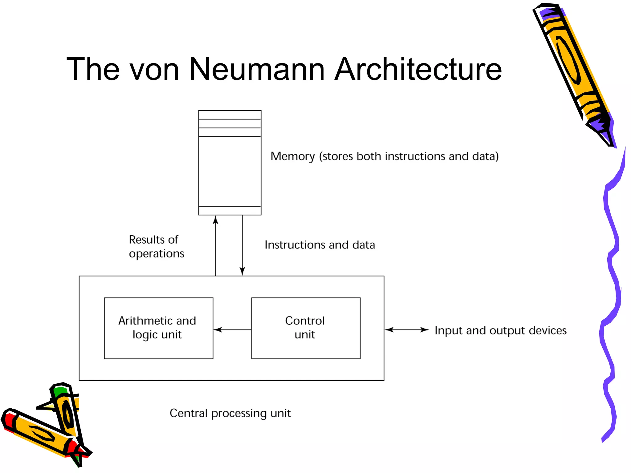 The von Neumann Architecture 