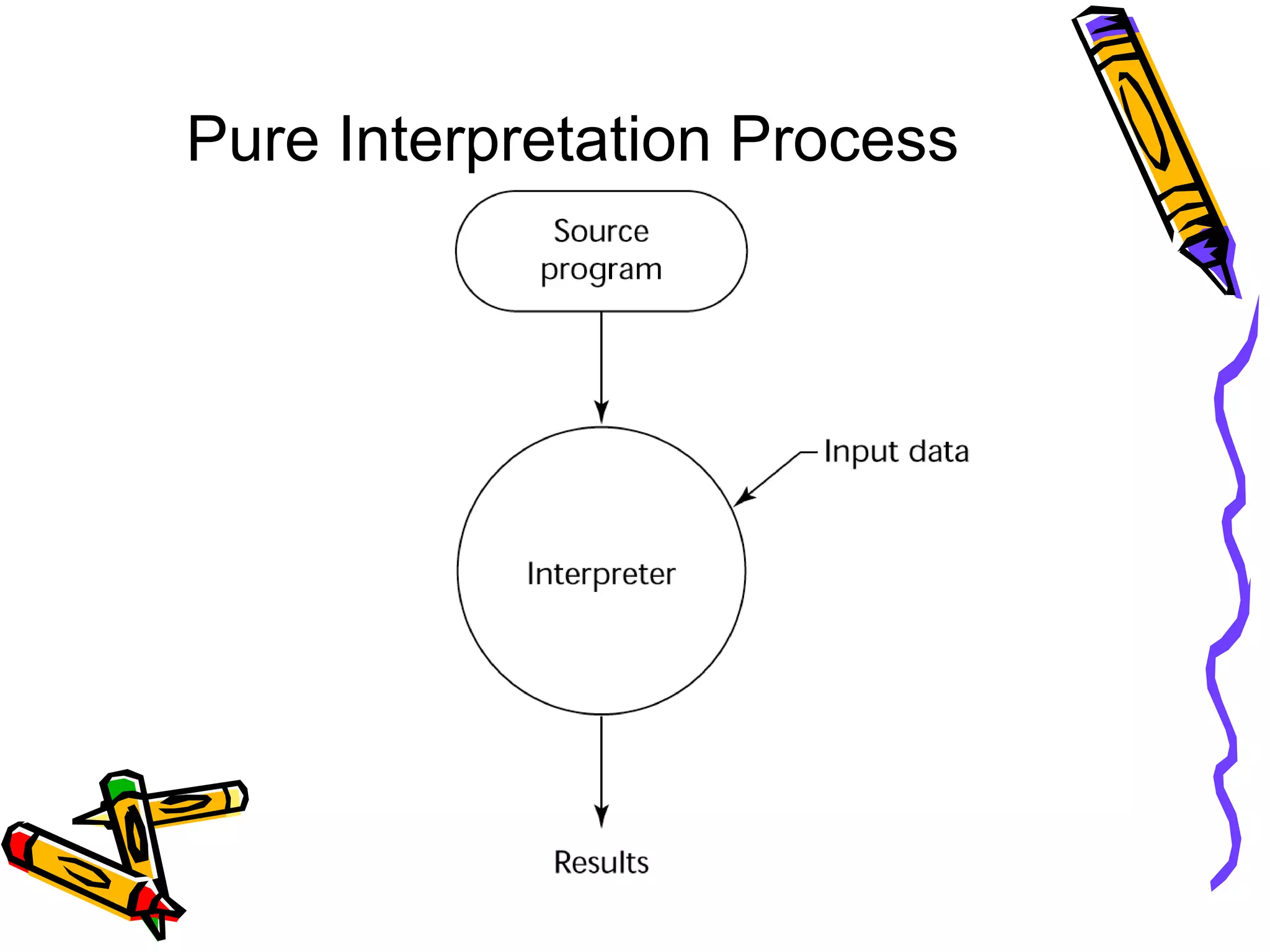 Pure Interpretation Process 