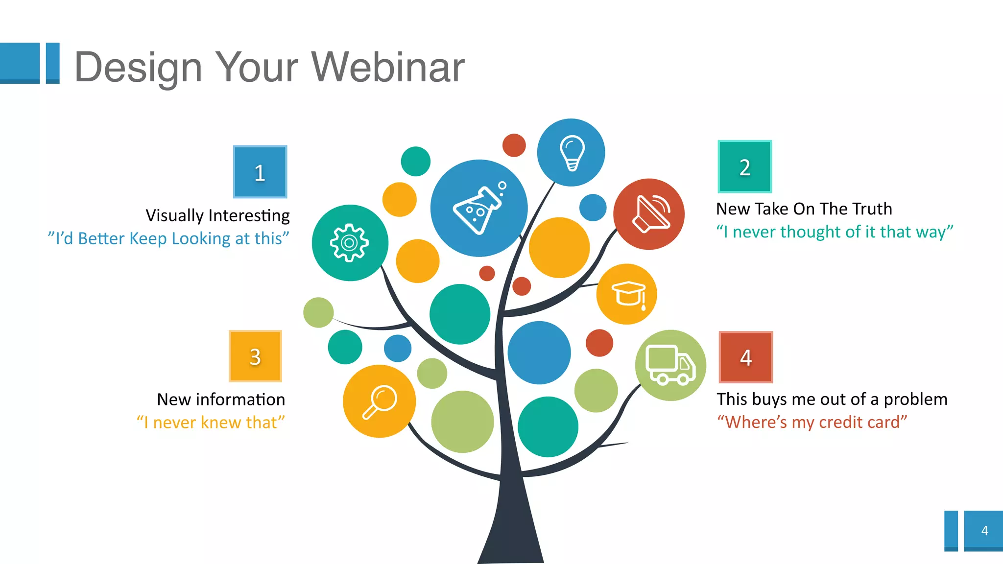4
2
New Take On The Truth
“I never thought of it that way”
4
This buys me out of a problem
“Where’s my credit card”
1
Visually Interesting
”I’d Better Keep Looking at this”
3
New information
“I never knew that”
Design Your Webinar
 