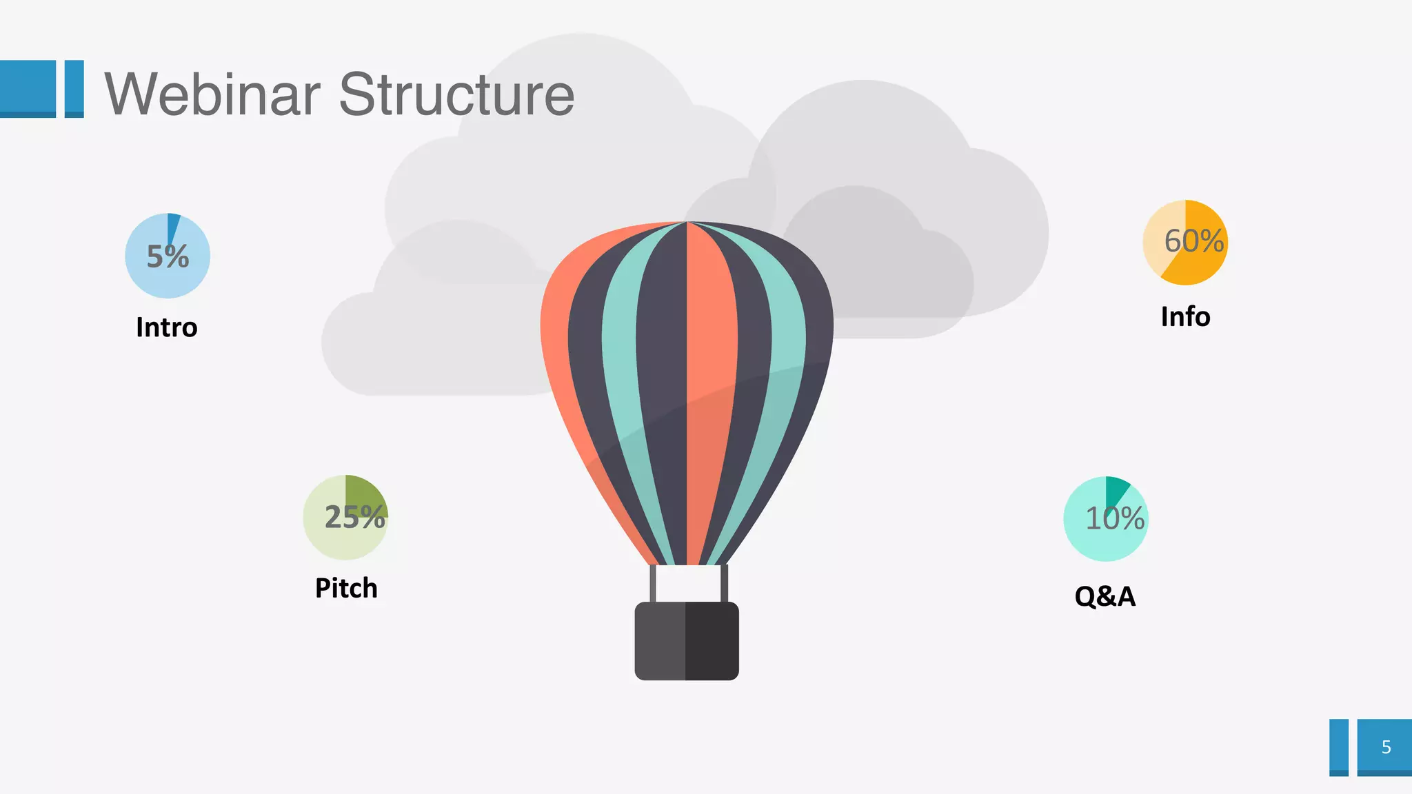 5
Webinar Structure
5%
10%
Q&A
60%
Info
25%
Pitch
Intro
 