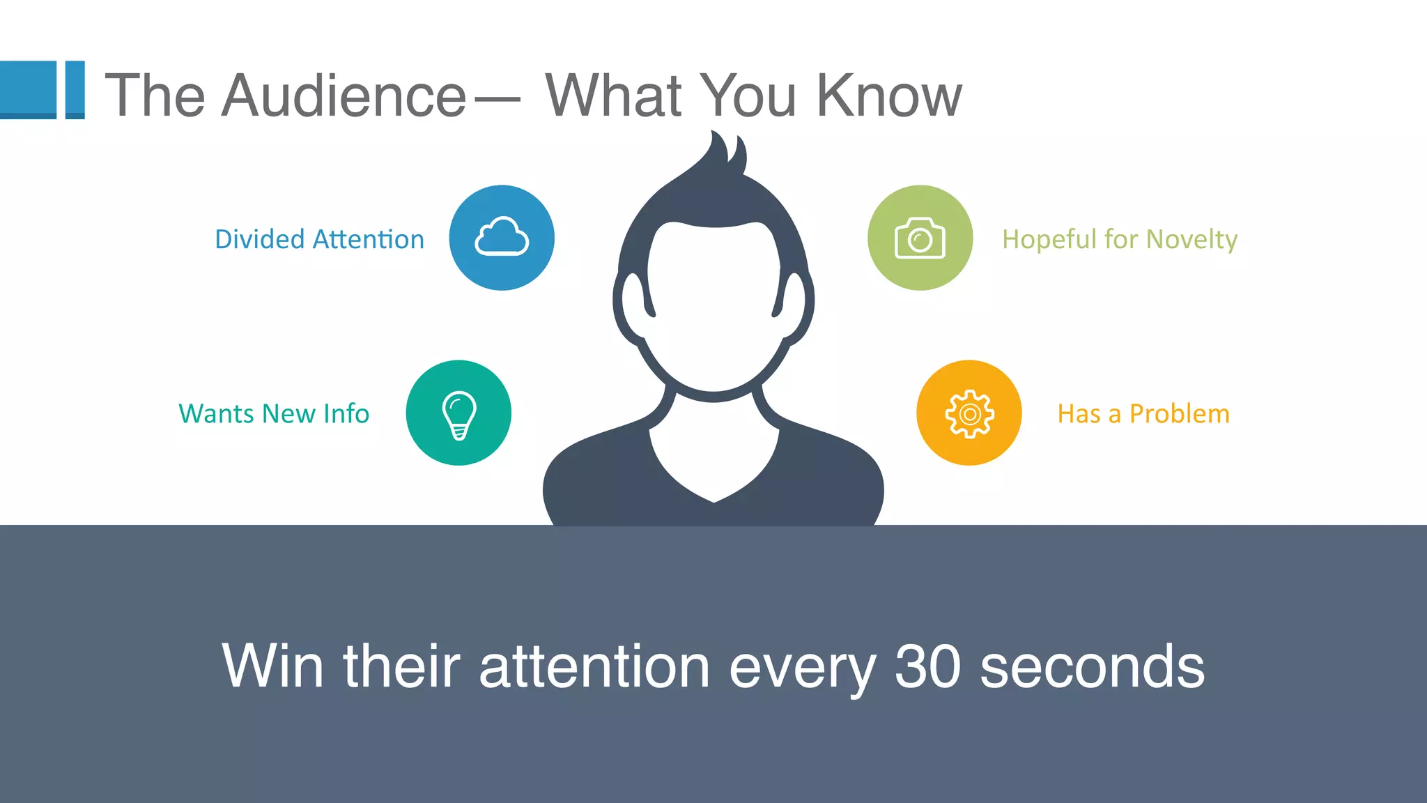 8
Win their attention every 30 seconds
The Audience— What You Know
Hopeful for Novelty
Has a Problem
Divided Attention
Wants New Info
 