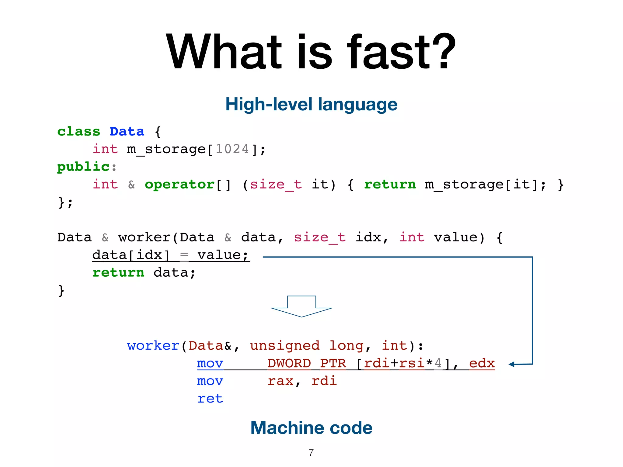 What is fast? worker(Data&, unsigned long, int): mov DWORD PTR [rdi+rsi*4], edx mov rax, rdi ret class Data { int m_storage[1024]; public: int & operator[] (size_t it) { return m_storage[it]; } }; Data & worker(Data & data, size_t idx, int value) { data[idx] = value; return data; } High-level language Machine code 7 