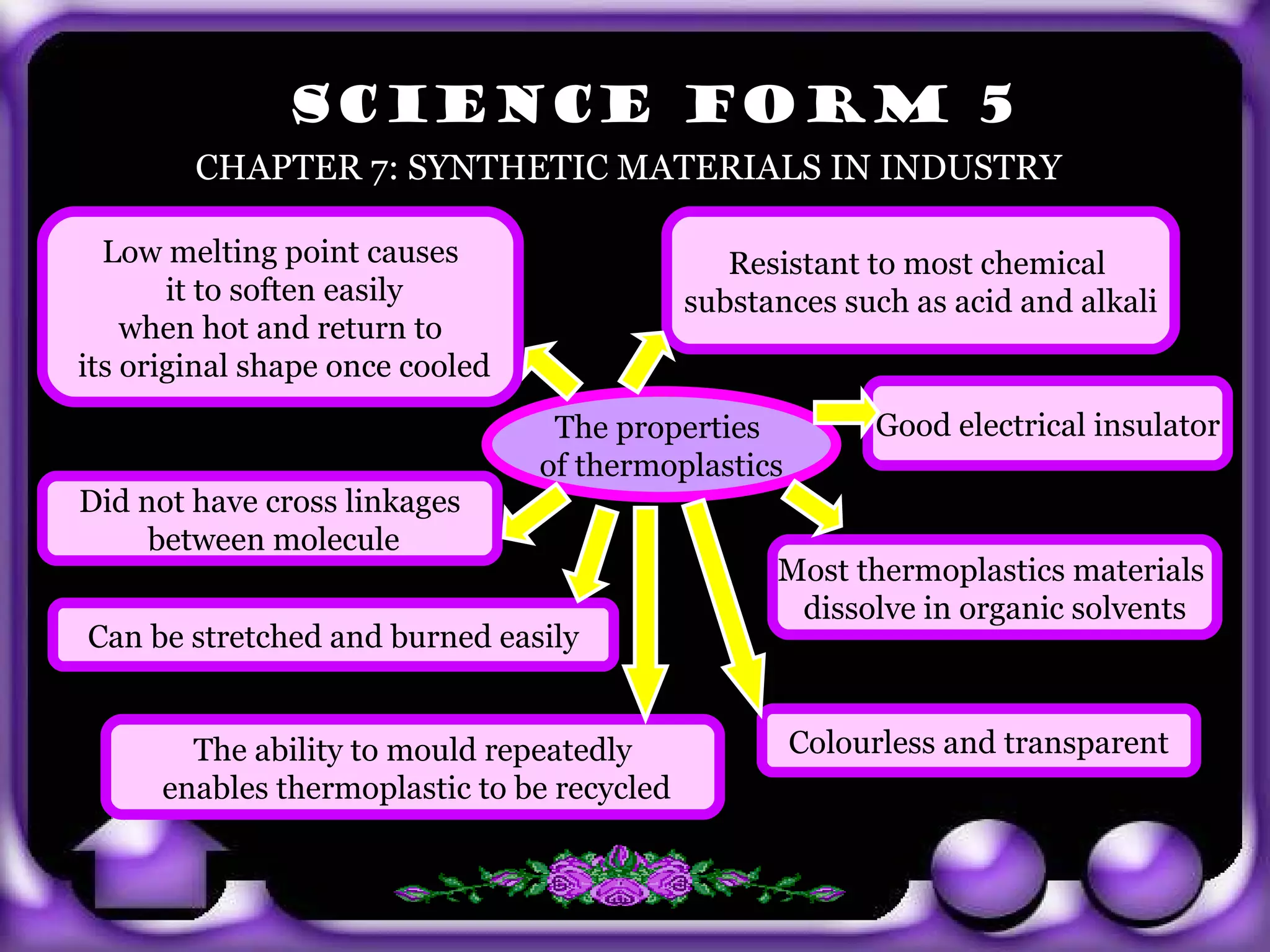 SCIENCE FORM 5
          CHAPTER 7: SYNTHETIC MATERIALS IN INDUSTRY

  Low melting point causes                        Resistant to most chemical
       it to soften easily                     substances such as acid and alkali
    when hot and return to
its original shape once cooled
                                   The properties           Good electrical insulator
                                  of thermoplastics
Did not have cross linkages
     between molecule
                                                     Most thermoplastics materials
                                                      dissolve in organic solvents
Can be stretched and burned easily


 exit     The ability to mould repeatedly             Colourless and transparent
        enables thermoplastic to be recycled
 