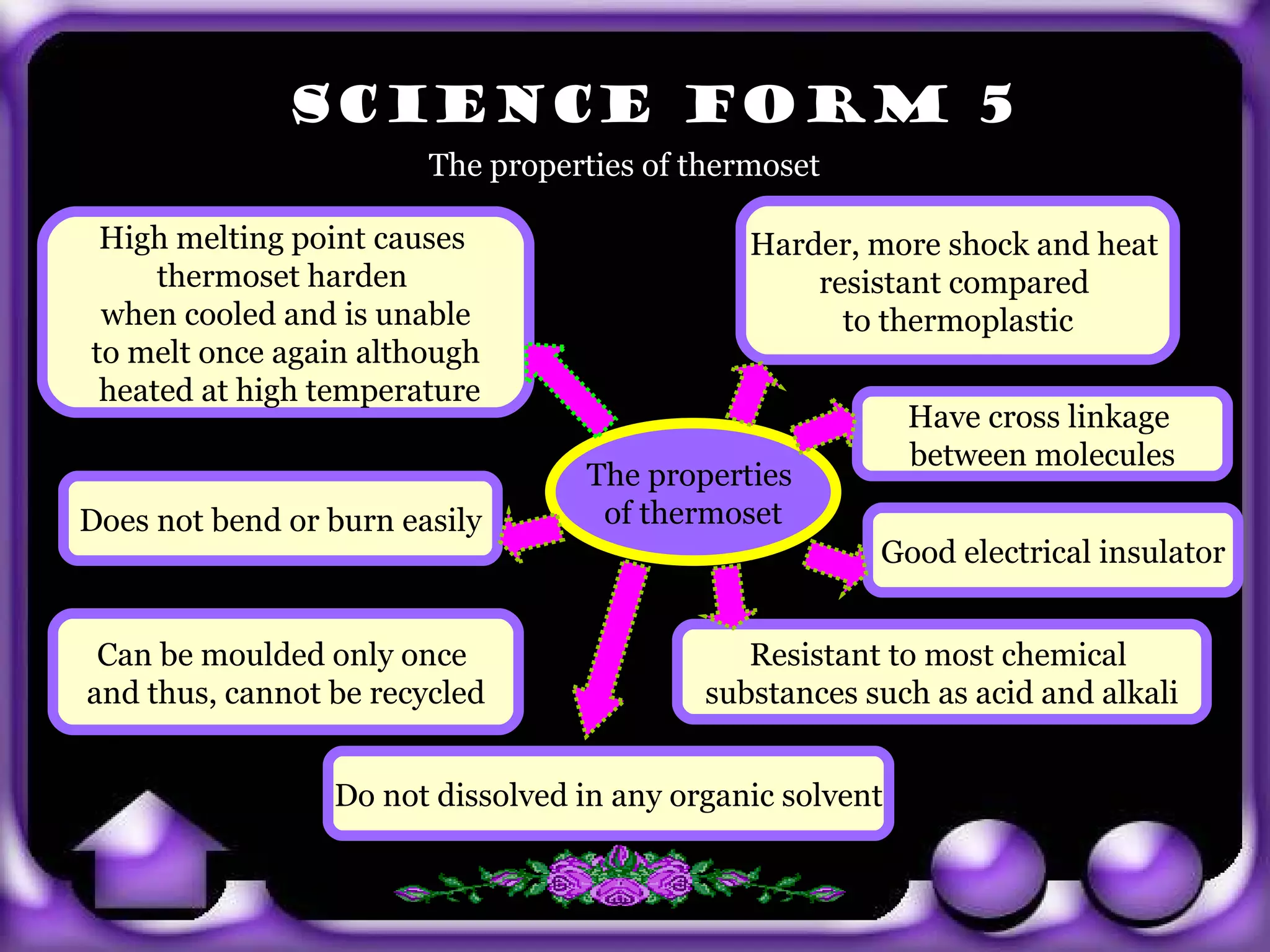 SCIENCE FORM 5
                        The properties of thermoset

 High melting point causes                    Harder, more shock and heat
     thermoset harden                             resistant compared
 when cooled and is unable                          to thermoplastic
to melt once again although
 heated at high temperature
                                                           Have cross linkage
                                                           between molecules
                                  The properties
Does not bend or burn easily       of thermoset
                                                       Good electrical insulator


 Can be moulded only once                     Resistant to most chemical
and thus, cannot be recycled               substances such as acid and alkali
exit
                 Do not dissolved in any organic solvent
 