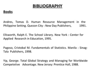 BIBLIOGRAPHY Books Andres, Tomas D. Human Resource Management in the  Philippine Setting. Quezon City : New Day Publishers,  1991. Ellsworth, Ralph E. The School Library. New York : Center for  Applied  Research in Education, 1995. Pagoso, Cristobal M. Fundamentals of Statistics. Manila : Sinag- Tala  Publishers, 1998. Yip, George. Total Global Strategy and Managing for Worldwide  Competetive  Advantage. New Jersey: Prentice Hall, 1988. 