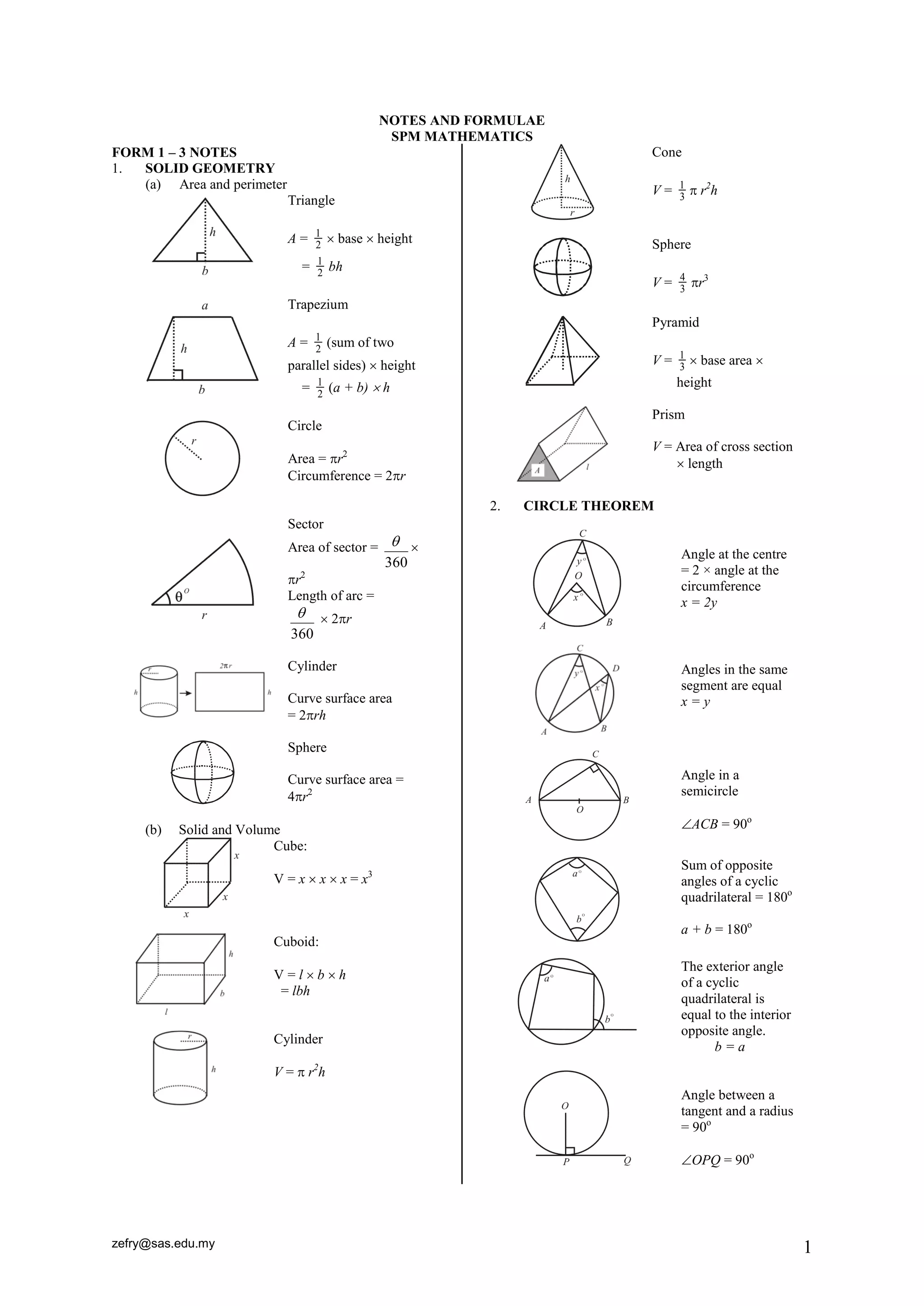 zefry@sas.edu.my 1 
NOTES AND FORMULAE 
SPM MATHEMATICS 
FORM 1 – 3 NOTES 
1. SOLID GEOMETRY 
(a) Area and perimeter 
Triangle 
A = 2 
1  base  height 
= 2 
1 bh 
Trapezium 
A = 2 
1 (sum of two 
parallel sides)  height 
= 2 
1 (a + b)  h 
Circle 
Area = r2 
Circumference = 2r 
Sector 
Area of sector = 
360 
  
r2 
Length of arc = 
360 
  2r 
Cylinder 
Curve surface area 
= 2rh 
Sphere 
Curve surface area = 
4r2 
(b) Solid and Volume 
Cube: 
V = x  x  x = x3 
Cuboid: 
V = l  b  h 
= lbh 
Cylinder 
V =  r2h 
Cone 
V = 3 
1  r2h 
Sphere 
V = 3 
4 r3 
Pyramid 
V = 3 
1  base area  
height 
Prism 
V = Area of cross section 
 length 
2. CIRCLE THEOREM 
Angle at the centre 
= 2 × angle at the 
circumference 
x = 2y 
Angles in the same 
segment are equal 
x = y 
Angle in a 
semicircle 
ACB = 90o 
Sum of opposite 
angles of a cyclic 
quadrilateral = 180o 
a + b = 180o 
The exterior angle 
of a cyclic 
quadrilateral is 
equal to the interior 
opposite angle. 
b = a 
Angle between a 
tangent and a radius 
= 90o 
OPQ = 90o 
 