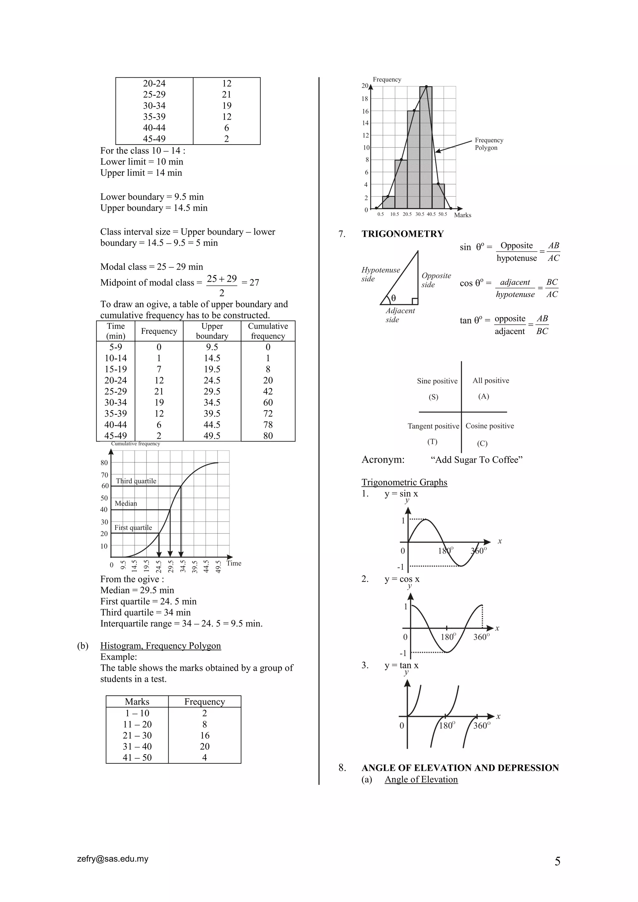 zefry@sas.edu.my 5 
20-24 
25-29 
30-34 
35-39 
40-44 
45-49 
12 
21 
19 
12 
6 
2 
For the class 10 – 14 : 
Lower limit = 10 min 
Upper limit = 14 min 
Lower boundary = 9.5 min 
Upper boundary = 14.5 min 
Class interval size = Upper boundary – lower 
boundary = 14.5 – 9.5 = 5 min 
Modal class = 25 – 29 min 
Midpoint of modal class = 
2 
25  29 = 27 
To draw an ogive, a table of upper boundary and 
cumulative frequency has to be constructed. 
Time 
(min) 
Frequency 
Upper 
boundary 
Cumulative 
frequency 
5-9 
10-14 
15-19 
20-24 
25-29 
30-34 
35-39 
40-44 
45-49 
0 
1 
7 
12 
21 
19 
12 
6 
2 
9.5 
14.5 
19.5 
24.5 
29.5 
34.5 
39.5 
44.5 
49.5 
0 
1 
8 
20 
42 
60 
72 
78 
80 
From the ogive : 
Median = 29.5 min 
First quartile = 24. 5 min 
Third quartile = 34 min 
Interquartile range = 34 – 24. 5 = 9.5 min. 
(b) Histogram, Frequency Polygon 
Example: 
The table shows the marks obtained by a group of 
students in a test. 
Marks Frequency 
1 – 10 
11 – 20 
21 – 30 
31 – 40 
41 – 50 
2 
8 
16 
20 
4 
7. TRIGONOMETRY 
sin o = Opposite 
hypotenuse 
AB 
AC 
 
cos o = adjacent BC 
hypotenuse AC 
 
tan o = opposite 
adjacent 
AB 
BC 
 
Acronym: “Add Sugar To Coffee” 
Trigonometric Graphs 
1. y = sin x 
2. y = cos x 
3. y = tan x 
8. ANGLE OF ELEVATION AND DEPRESSION 
(a) Angle of Elevation 
 