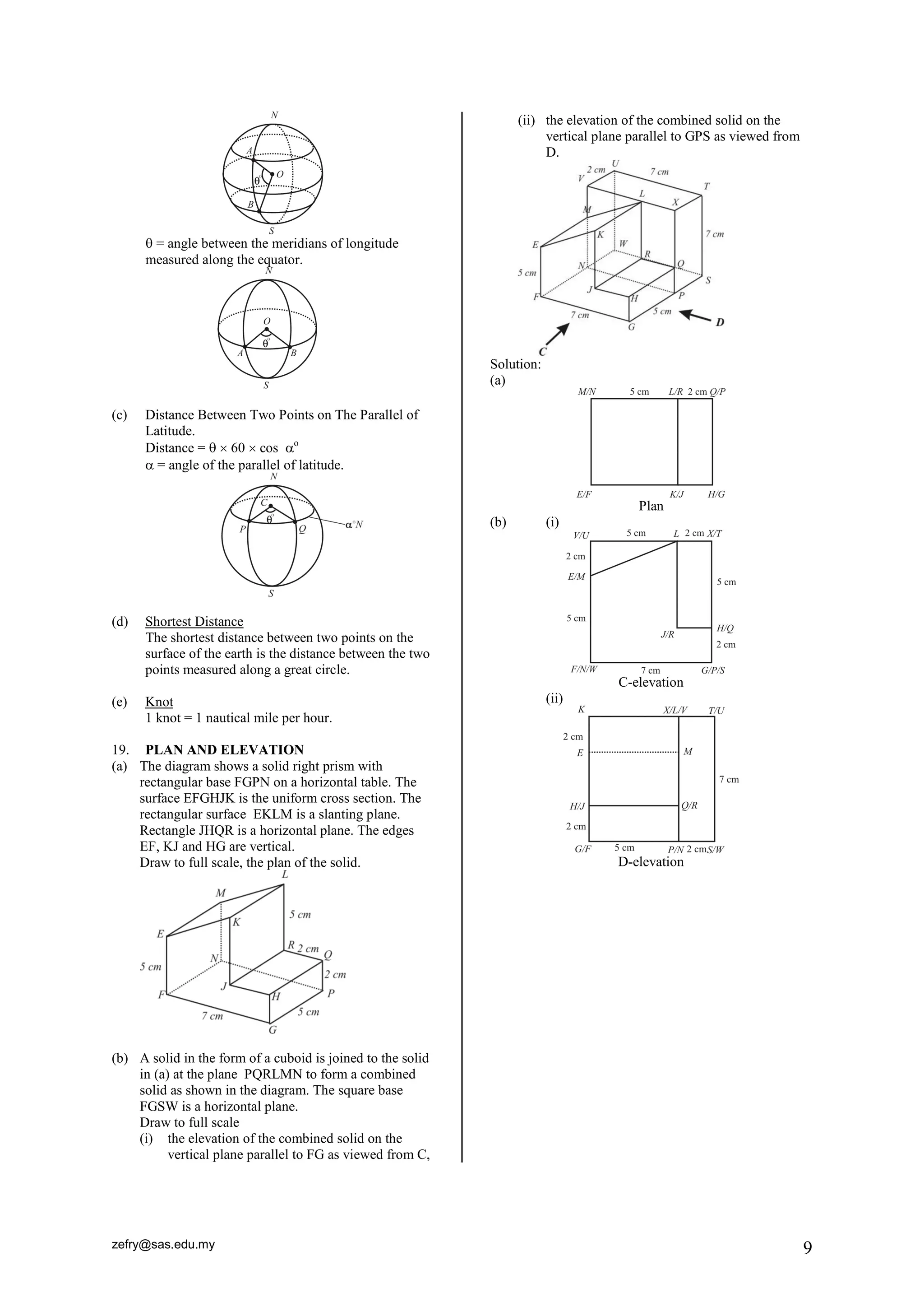 zefry@sas.edu.my 9 
 = angle between the meridians of longitude measured along the equator. 
(c) Distance Between Two Points on The Parallel of Latitude. 
Distance =   60  cos o 
 = angle of the parallel of latitude. 
(d) Shortest Distance 
The shortest distance between two points on the surface of the earth is the distance between the two points measured along a great circle. 
(e) Knot 
1 knot = 1 nautical mile per hour. 
19. PLAN AND ELEVATION 
(a) The diagram shows a solid right prism with rectangular base FGPN on a horizontal table. The surface EFGHJK is the uniform cross section. The rectangular surface EKLM is a slanting plane. Rectangle JHQR is a horizontal plane. The edges EF, KJ and HG are vertical. 
Draw to full scale, the plan of the solid. 
(b) A solid in the form of a cuboid is joined to the solid in (a) at the plane PQRLMN to form a combined solid as shown in the diagram. The square base FGSW is a horizontal plane. 
Draw to full scale 
(i) the elevation of the combined solid on the vertical plane parallel to FG as viewed from C, 
(ii) the elevation of the combined solid on the vertical plane parallel to GPS as viewed from D. 
Solution: 
(a) 
Plan 
(b) (i) 
C-elevation 
(ii) 
D-elevation 
