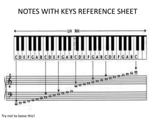 NOTES WITH KEYS REFERENCE SHEET
Try not to loose this!
 