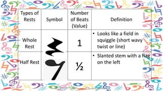 Teaching Demonstration for Notes and Rests.pptx | Music | Entertainment