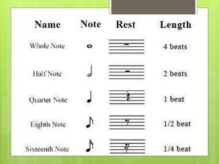 Notes and rests and their values/addition of notes and rests.pptx