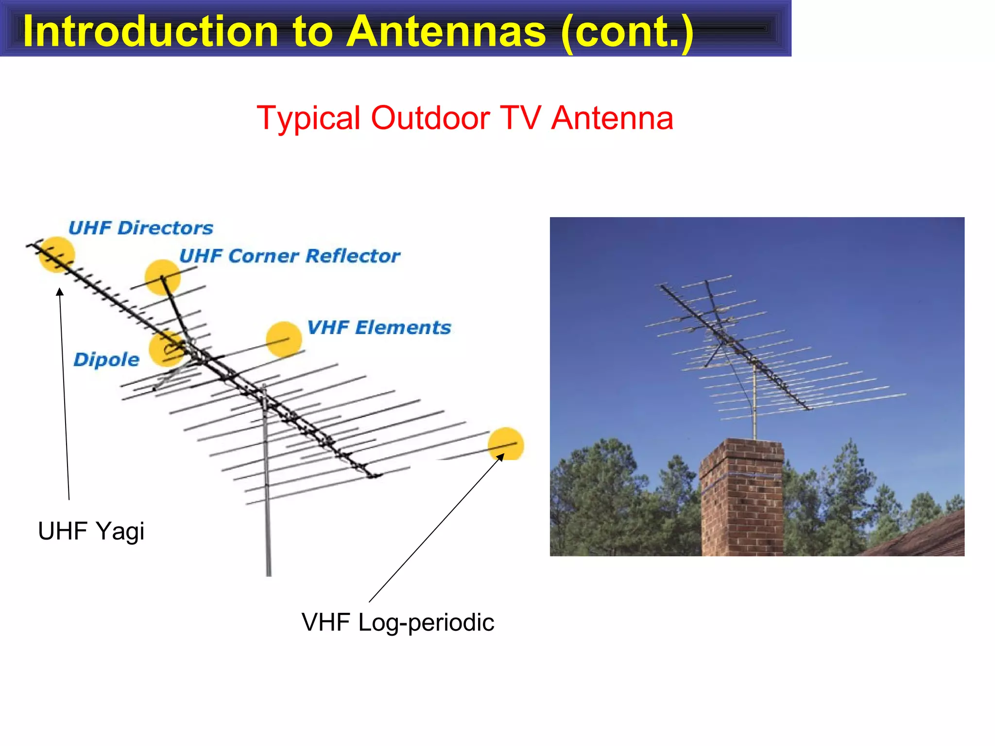 Introduction to Antennas (cont.)
Typical Outdoor TV Antenna
VHF Log-periodic
UHF Yagi
 