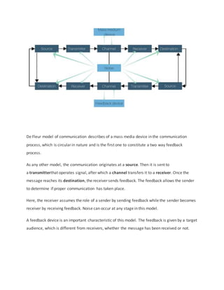 De Fleur model of communication describes of a mass media device in the communication
process, which is circular in nature and is the first one to constitute a two way feedback
process.
As any other model, the communication originates at a source. Then it is sent to
a transmitterthat operates signal, after which a channel transfers it to a receiver. Once the
message reaches its destination, the receiver sends feedback. The feedback allows the sender
to determine if proper communication has taken place.
Here, the receiver assumes the role of a sender by sending feedback while the sender becomes
receiver by receiving feedback. Noise can occur at any stage in this model.
A feedback device is an important characteristic of this model. The feedback is given by a target
audience, which is different from receivers, whether the message has been received or not.
 