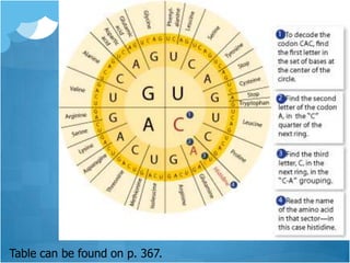 Table can be found on p. 367.
 