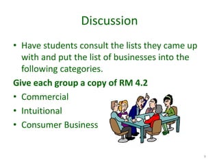 Discussion
• Have students consult the lists they came up
with and put the list of businesses into the
following categories.
Give each group a copy of RM 4.2
• Commercial
• Intuitional
• Consumer Business
9
 