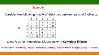 Example
Consider the following matrix of distances between pairs of 5 objects:
1 2 3 4 5
1 0 9 3 6 11
2 9 0 7 5 10
3 3 7 0 9 2
4 6 5 9 0 8
5 11 10 2 8 0
D =
Classify using Hierarchical Clustering with Complete linkage
Frontline Solver – DataMining – Cluster - Hierarchical Clustering – Distance Matrix– Complete Linkage – 4 Clusters
 