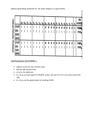 Addressing decoding worksheet for the above diagram is as given below.
Interfacing four 2K X 8 RAM :--
 Address line A0 for even memory bank
 BHE for odd memory bank
 A1 to A11 for addresses.
 A12 to A14 as input signals to 74138 IC so that one out of Y0 to Y7 are used to select the
chip
 A15 to A19 are the gated inputs for enabling 74138.
 