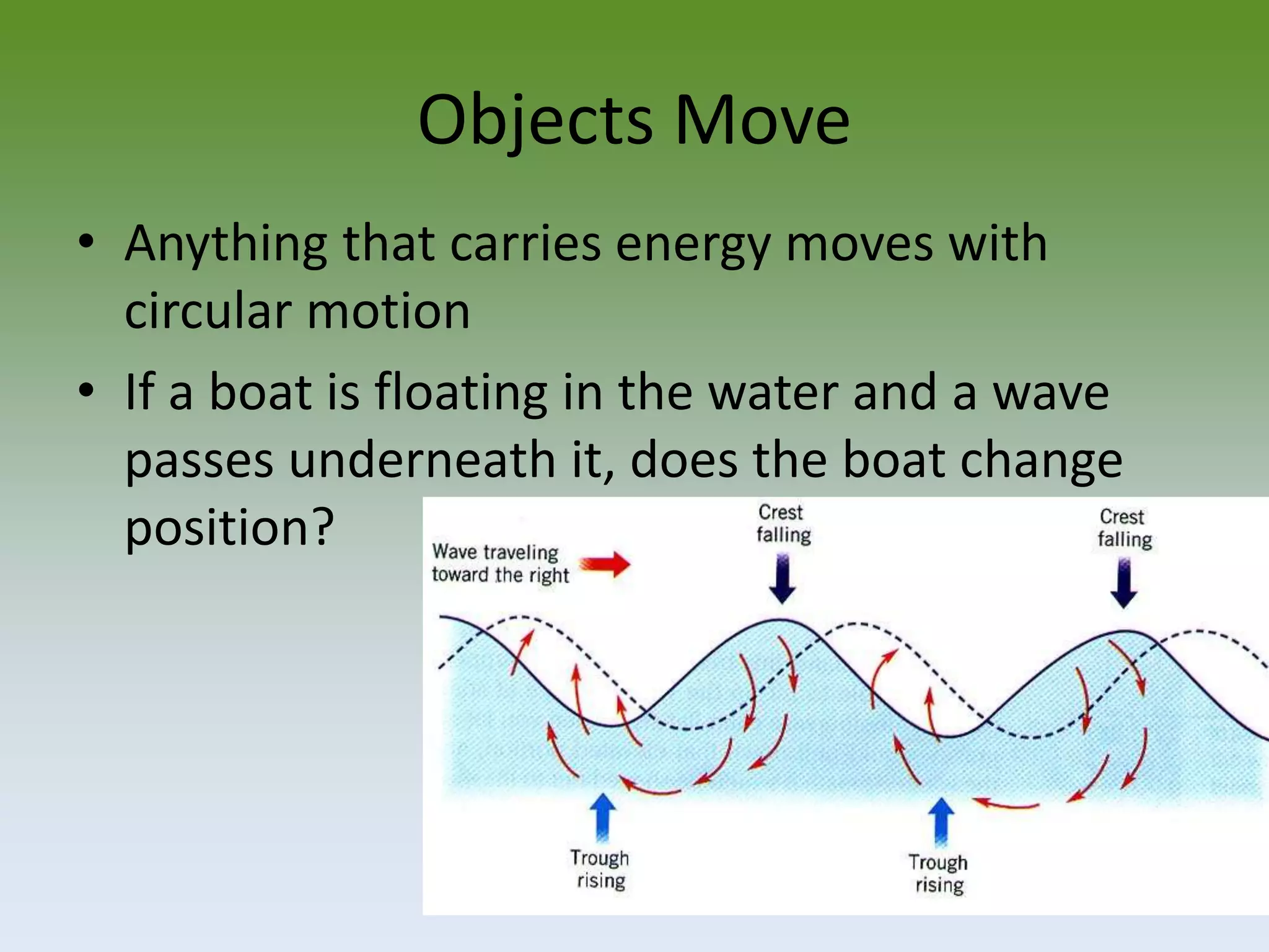 Objects Move
• Anything that carries energy moves with
circular motion
• If a boat is floating in the water and a wave
passes underneath it, does the boat change
position?

 