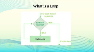 What is a Loop
 