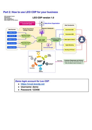 Part 2: How to use LEO CDP for your business
Demo login account for Leo CDP
● https://vnuk.leocdp.net
● Username: demo
● Password: 123456
 