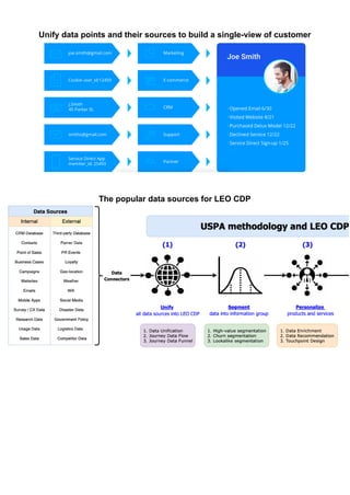 Unify data points and their sources to build a single-view of customer
The popular data sources for LEO CDP
 