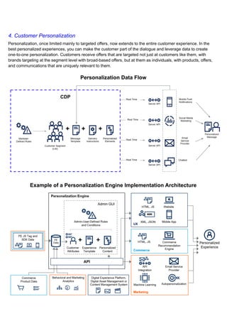 4. Customer Personalization
Personalization, once limited mainly to targeted offers, now extends to the entire customer experience. In the
best personalized experiences, you can make the customer part of the dialogue and leverage data to create
one-to-one personalization. Customers receive offers that are targeted not just at customers like them, with
brands targeting at the segment level with broad-based offers, but at them as individuals, with products, offers,
and communications that are uniquely relevant to them.
Personalization Data Flow​
​
Example of a Personalization Engine Implementation Architecture
 