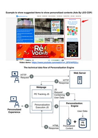 Example to show suggested items to show personalized contents (Ads By LEO CDP)
Video demo: https://www.youtube.com/watch?v=_BT01kPE2Lc
The technical data flow of Personalization Engine
​
​
 