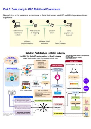 Part 3: Case study in O2O Retail and Ecommerce
Normally, this is the process of e-commerce in Retail that we can use CDP and AI to improve customer
experience
Solution Architecture in Retail Industry
 