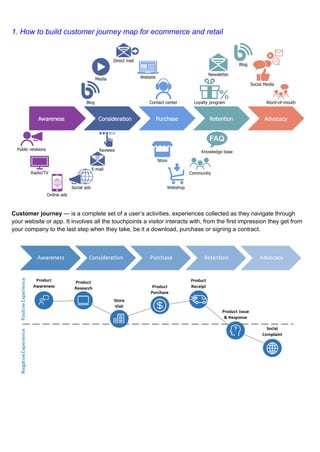 1. How to build customer journey map for ecommerce and retail
Customer journey — is a complete set of a user’s activities, experiences collected as they navigate through
your website or app. It involves all the touchpoints a visitor interacts with, from the first impression they get from
your company to the last step when they take, be it a download, purchase or signing a contract.
 