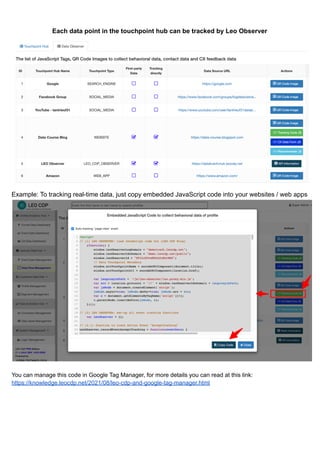 Each data point in the touchpoint hub can be tracked by Leo Observer
Example: To tracking real-time data, just copy embedded JavaScript code into your websites / web apps
You can manage this code in Google Tag Manager, for more details you can read at this link:
https://knowledge.leocdp.net/2021/08/leo-cdp-and-google-tag-manager.html
 