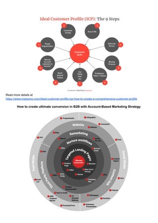 Read more details at
https://www.mykpono.com/ideal-customer-profile-icp-how-to-create-a-comprehensive-customer-profile
How to create ultimate conversion in B2B with Account-Based Marketing Strategy
 