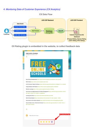 4. Monitoring Data of Customer Experience (CX Analytics)
CX Data Flow
CX Rating plugin is embedded in the website, to collect feedback data
 