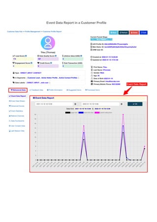 Event Data Report in a Customer Profile
 