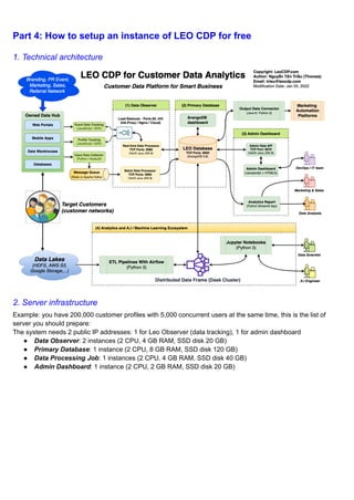 Part 4: How to setup an instance of LEO CDP for free
1. Technical architecture
2. Server infrastructure
Example: you have 200,000 customer profiles with 5,000 concurrent users at the same time, this is the list of
server you should prepare:
The system needs 2 public IP addresses: 1 for Leo Observer (data tracking), 1 for admin dashboard
● Data Observer: 2 instances (2 CPU, 4 GB RAM, SSD disk 20 GB)
● Primary Database: 1 instance (2 CPU, 8 GB RAM, SSD disk 120 GB)
● Data Processing Job: 1 instances (2 CPU, 4 GB RAM, SSD disk 40 GB)
● Admin Dashboard: 1 instance (2 CPU, 2 GB RAM, SSD disk 20 GB)
 