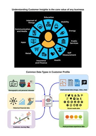 Understanding Customer Insights is the core value​
​of any business
Common Data Types in Customer Profile
 