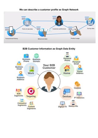 We can describe a customer profile as Graph Network
B2B Customer Information as Graph Data Entity
 