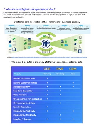 2. What are technologies to manage customer data ?
Customer data can be collected on digital platforms and customer journeys. To optimize customer experience
and create more innovative products and services, we need a technology platform to capture, analyze and
understand our customers.
Customer data is created in the omnichannel purchase journey
Source:https://www2.deloitte.com/content/dam/Deloitte/uk/Documents/consumer-business/unlocking-the-power-of-the-connected-consumer.pdf
There are 3 popular technology platforms to manage customer data
 