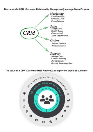 The value of a CRM (Customer Relationship Management): manage Sales Process
The value of a CDP (Customer Data Platform): a single-view profile of customer
 