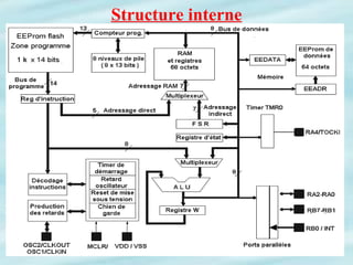 Fstf Fra Notes de cours sur le microcontrôleur PIC16F84 BADR DIDOUH FSTF.pdf