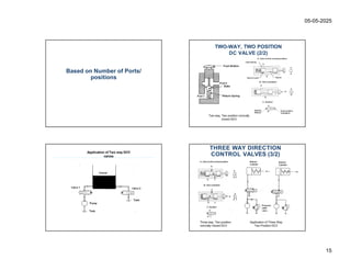 automation Notes (Design of circuits).pdf
