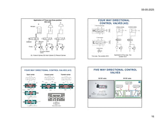 automation Notes (Design of circuits).pdf
