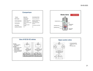 automation Notes (Design of circuits).pdf