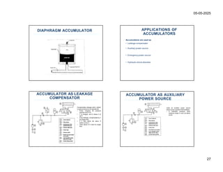 automation Notes (Design of circuits).pdf