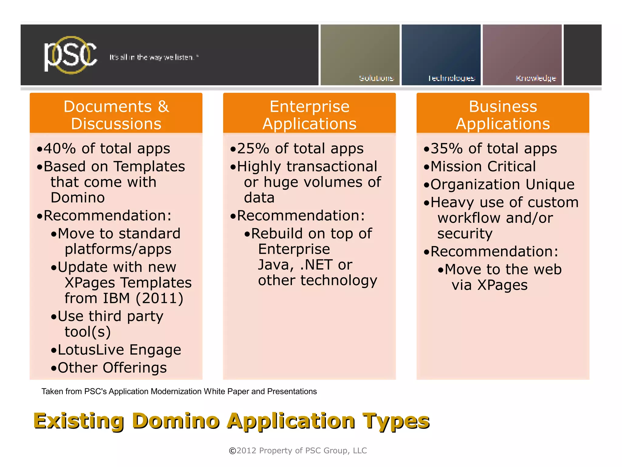 Documents &                                          Enterprise                    Business
      Discussions                                        Applications                  Applications
•40% of total apps                               •25% of total apps                •35% of total apps
•Based on Templates                              •Highly transactional             •Mission Critical
  that come with                                   or huge volumes of              •Organization Unique
  Domino                                           data                            •Heavy use of custom
•Recommendation:                                 •Recommendation:                    workflow and/or
  •Move to standard                                •Rebuild on top of                security
    platforms/apps                                   Enterprise                    •Recommendation:
  •Update with new                                   Java, .NET or                   •Move to the web
    XPages Templates                                 other technology                  via XPages
    from IBM (2011)
  •Use third party
    tool(s)
  •LotusLive Engage
  •Other Offerings
Taken from PSC's Application Modernization White Paper and Presentations



Existing Domino Application Types
                                                ©2012 Property of PSC Group, LLC
 