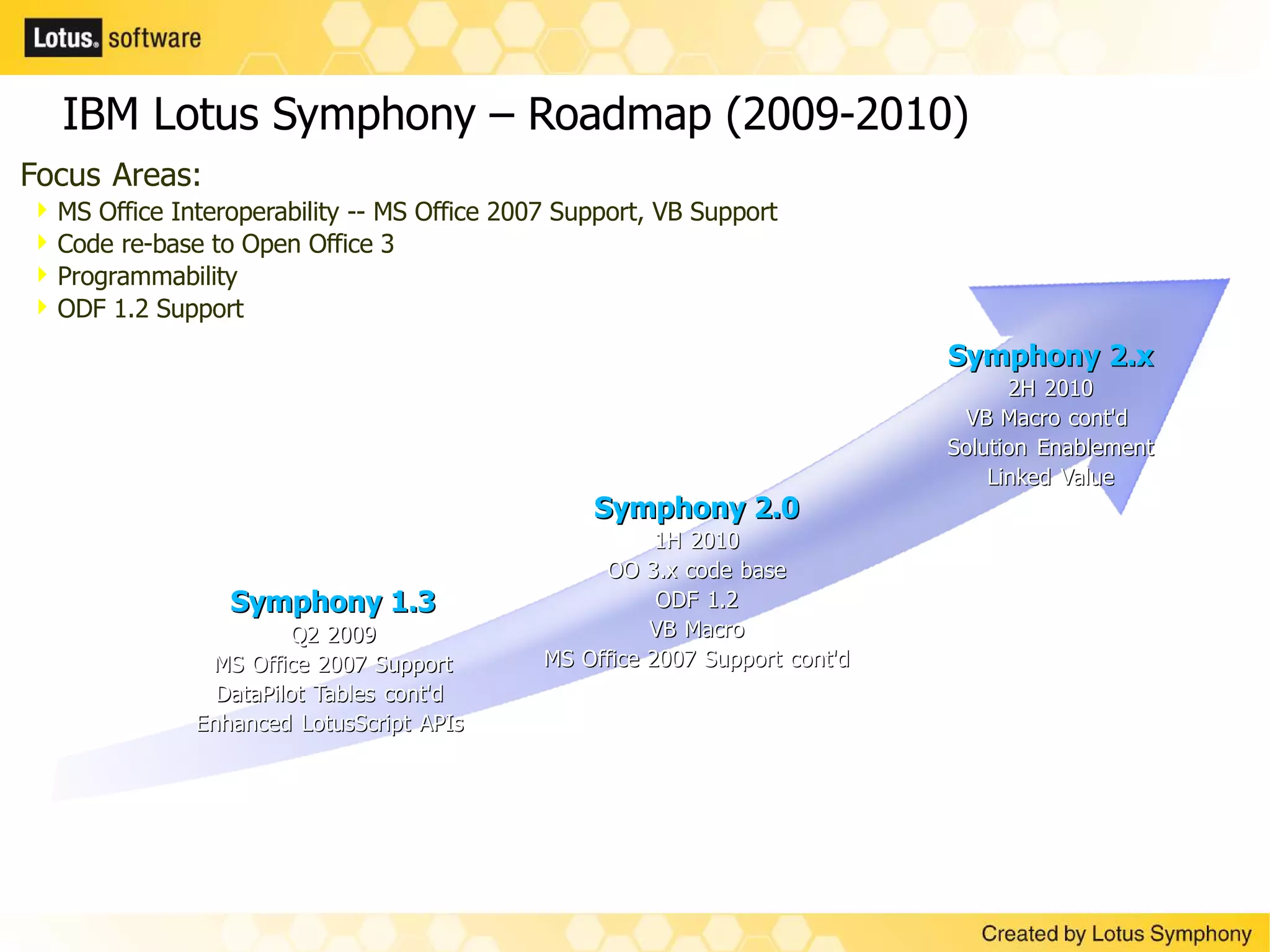 Notes Domino Symphony Strategy May2009