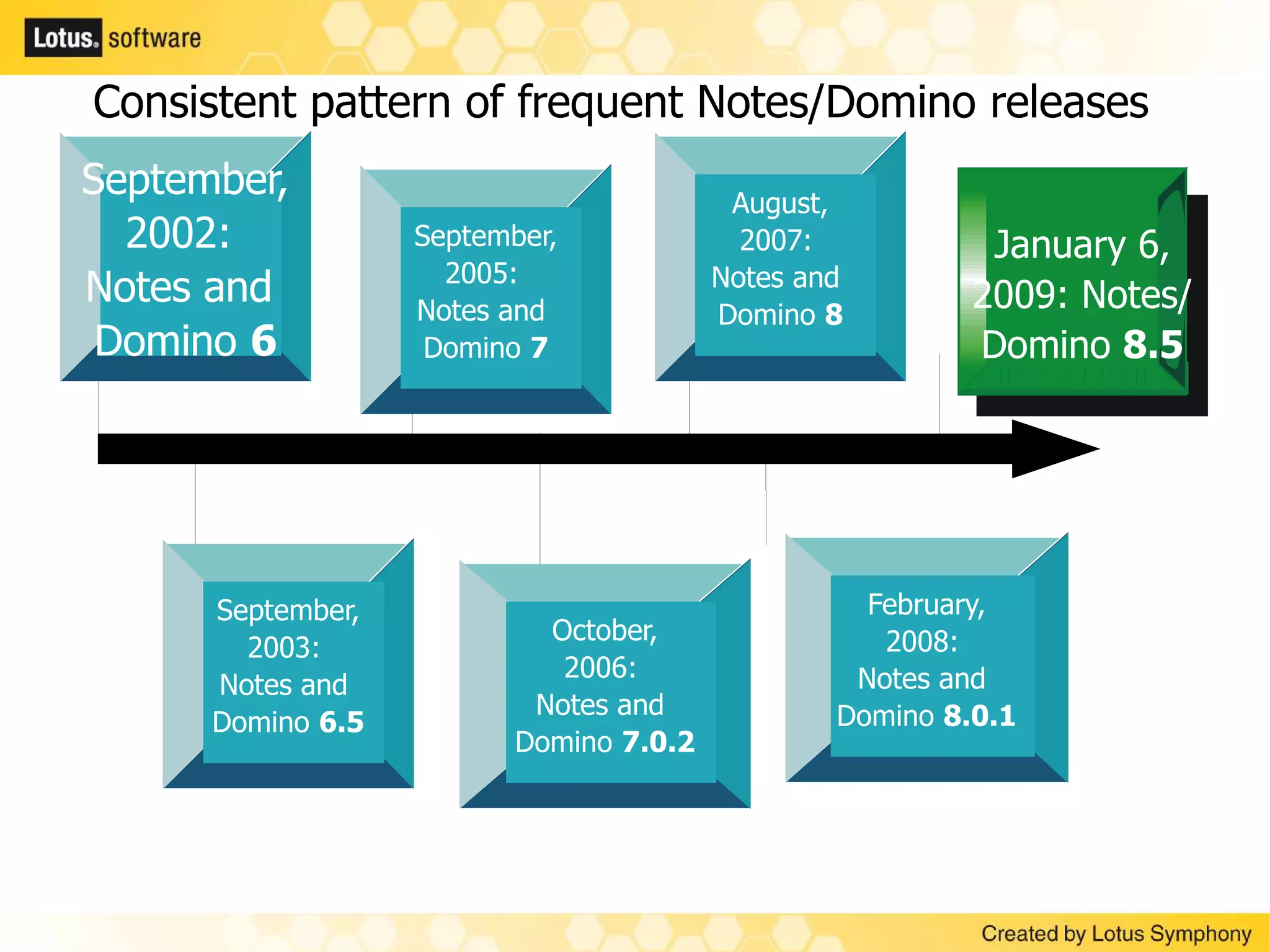 Notes Domino Symphony Strategy May2009