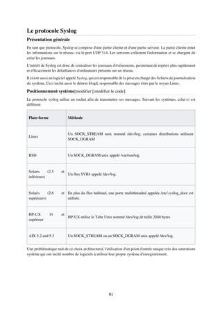 81
Le protocole Syslog
Présentation générale
En tant que protocole, Syslog se compose d'une partie cliente et d'une partie serveur. La partie cliente émet
les informations sur le réseau, via le port UDP 514. Les serveurs collectent l'information et se chargent de
créer les journaux.
L'intérêt de Syslog est donc de centraliser les journaux d'événements, permettant de repérer plus rapidement
et efficacement les défaillances d'ordinateurs présents sur un réseau.
Il existe aussi un logiciel appelé Syslog, qui est responsable de la prise en charge des fichiers de journalisation
du système. Ceci inclut aussi le démon klogd, responsable des messages émis par le noyau Linux.
Positionnement système[modifier | modifier le code]
Le protocole syslog utilise un socket afin de transmettre ses messages. Suivant les systèmes, celui-ci est
différent:
Plate-forme Méthode
Linux
Un SOCK_STREAM unix nommé /dev/log; certaines distributions utilisent
SOCK_DGRAM
BSD Un SOCK_DGRAM unix appelé /var/run/log.
Solaris (2.5 et
inférieurs)
Un flux SVR4 appelé /dev/log.
Solaris (2.6 et
supérieurs)
En plus du flux habituel, une porte multithreaded appelée /etc/.syslog_door est
utilisée.
HP-UX 11 et
supérieur
HP-UX utilise le Tube Unix nommé /dev/log de taille 2048 bytes
AIX 5.2 and 5.3 Un SOCK_STREAM ou un SOCK_DGRAM unix appelé /dev/log.
Une problématique nait de ce choix architectural, l'utilisation d'un point d'entrée unique crée des saturations
système qui ont incité nombre de logiciels à utiliser leur propre système d'enregistrement.
 