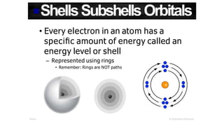 ShellsSubshellsOrbitals
• Every electron in an atom has a
speciﬁc amount of energy called an
energy level or shell
– Represented using rings
• Remember: Rings are NOT paths
©Stephanie Elkowitz
1
Atoms & Reactions
+
 