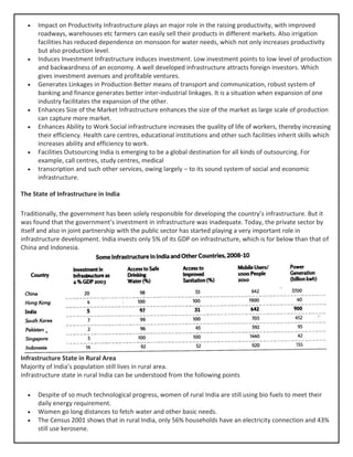 • Impact on Productivity Infrastructure plays an major role in the raising productivity, with improved
roadways, warehouses etc farmers can easily sell their products in different markets. Also irrigation
facilities has reduced dependence on monsoon for water needs, which not only increases productivity
but also production level.
• Induces Investment Infrastructure induces investment. Low investment points to low level of production
and backwardness of an economy. A well developed infrastructure attracts foreign investors. Which
gives investment avenues and profitable ventures.
• Generates Linkages in Production Better means of transport and communication, robust system of
banking and finance generates better inter-industrial linkages. It is a situation when expansion of one
industry facilitates the expansion of the other.
• Enhances Size of the Market Infrastructure enhances the size of the market as large scale of production
can capture more market.
• Enhances Ability to Work Social infrastructure increases the quality of life of workers, thereby increasing
their efficiency. Health care centres, educational institutions and other such facilities inherit skills which
increases ability and efficiency to work.
• Facilities Outsourcing India is emerging to be a global destination for all kinds of outsourcing. For
example, call centres, study centres, medical
• transcription and such other services, owing largely – to its sound system of social and economic
infrastructure.
The State of Infrastructure in India
Traditionally, the government has been solely responsible for developing the country’s infrastructure. But it
was found that the government’s investment in infrastructure was inadequate. Today, the private sector by
itself and also in joint partnership with the public sector has started playing a very important role in
infrastructure development. India invests only 5% of its GDP on infrastructure, which is for below than that of
China and Indonesia.
Infrastructure State in Rural Area
Majority of India’s population still lives in rural area.
Infrastructure state in rural India can be understood from the following points
• Despite of so much technological progress, women of rural India are still using bio fuels to meet their
daily energy requirement.
• Women go long distances to fetch water and other basic needs.
• The Census 2001 shows that in rural India, only 56% households have an electricity connection and 43%
still use kerosene.
 